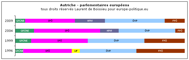 © Laurent de Boissieu - europe-politique.eu