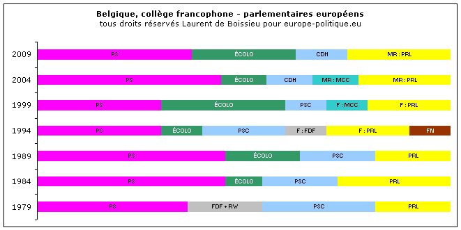� Laurent de Boissieu - europe-politique.eu