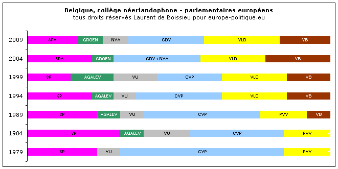 � Laurent de Boissieu - europe-politique.eu