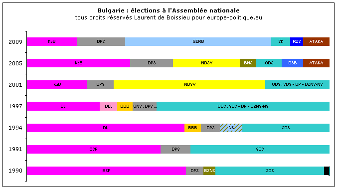 � Laurent de Boissieu - europe-politique.eu