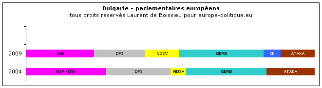 © Laurent de Boissieu - europe-politique.eu