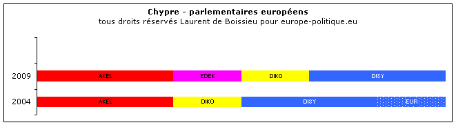� Laurent de Boissieu - europe-politique.eu