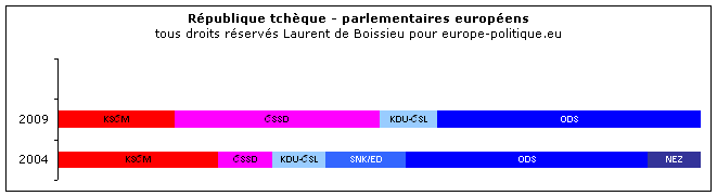 © Laurent de Boissieu - europe-politique.eu