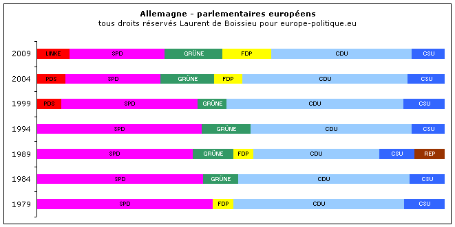 � Laurent de Boissieu - europe-politique.eu