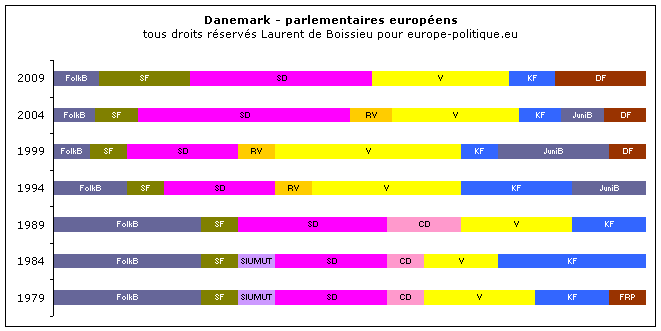 � Laurent de Boissieu - europe-politique.eu