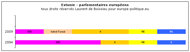 � Laurent de Boissieu - europe-politique.eu