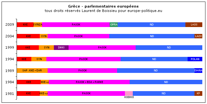 � Laurent de Boissieu - europe-politique.eu