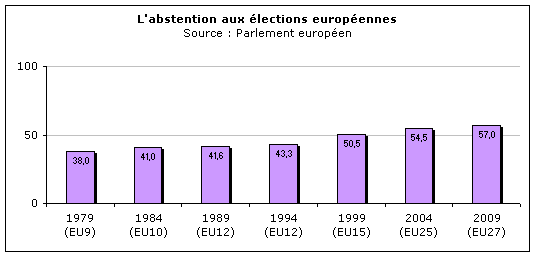 europe-politique.eu