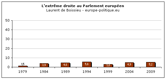 composition du Parlement europen