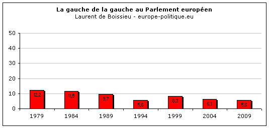 composition du Parlement europen