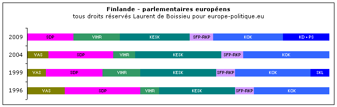 © Laurent de Boissieu - europe-politique.eu