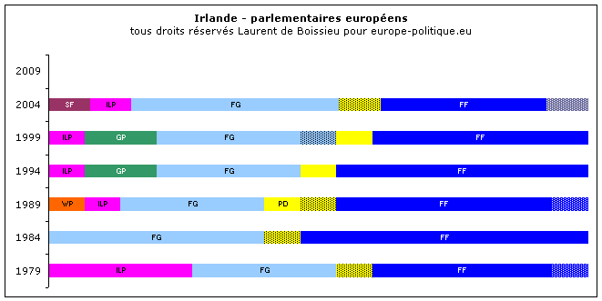 � Laurent de Boissieu - europe-politique.eu