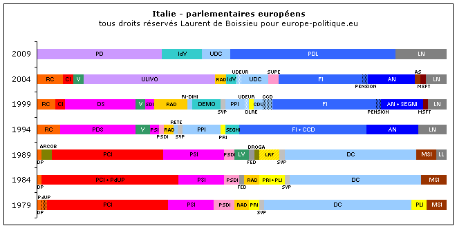 � Laurent de Boissieu - europe-politique.eu