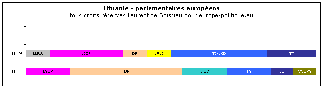 © Laurent de Boissieu - europe-politique.eu