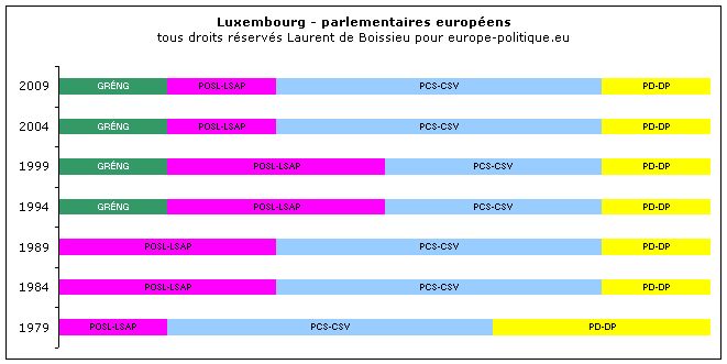 © Laurent de Boissieu - europe-politique.eu