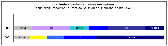 © Laurent de Boissieu - europe-politique.eu
