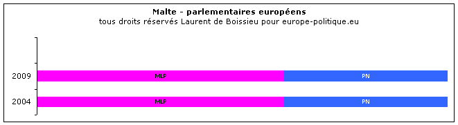 � Laurent de Boissieu - europe-politique.eu