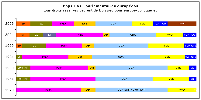 � Laurent de Boissieu - europe-politique.eu