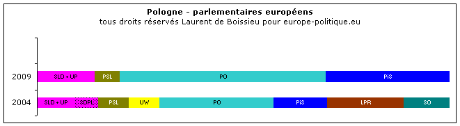 � Laurent de Boissieu - europe-politique.eu