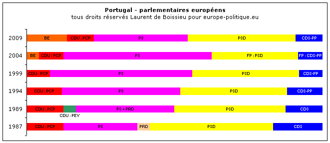 © Laurent de Boissieu - europe-politique.eu
