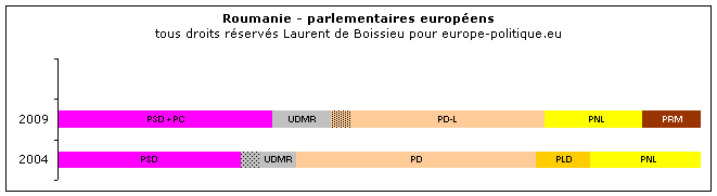 � Laurent de Boissieu - europe-politique.eu