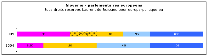 � Laurent de Boissieu - europe-politique.eu