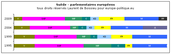 � Laurent de Boissieu - europe-politique.eu