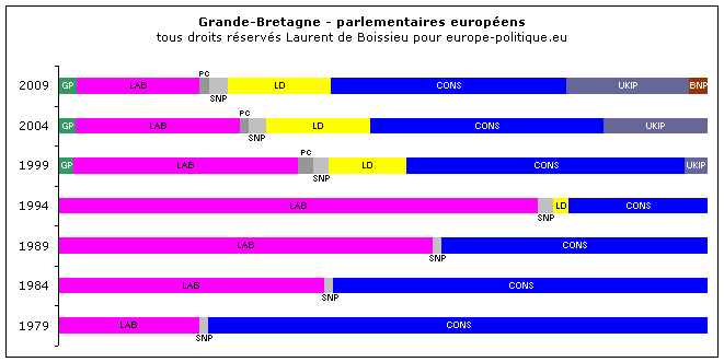 © Laurent de Boissieu - europe-politique.eu