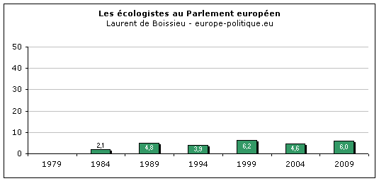 composition du Parlement européen