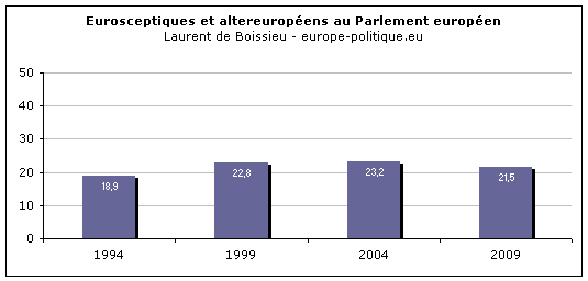 composition du Parlement européen